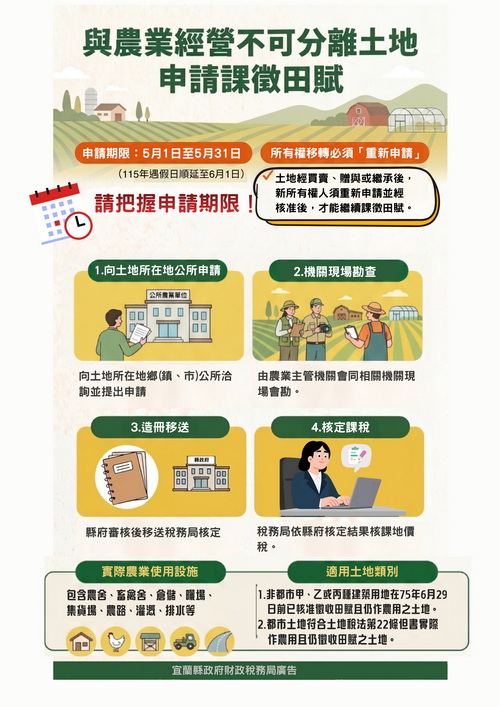 農經用地申請課徵田賦，把握5月申請期間