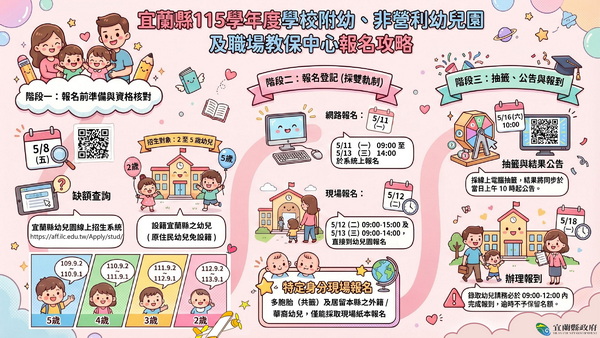 宜蘭寶貝入園囉！附幼、非營利及職場教保中心聯合招生開跑