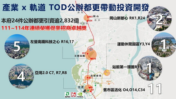 高雄都發局新聞稿南北城市條件大不同!高雄力推「以公帶私」籲台北市面對自身執行效率 勿失焦比較